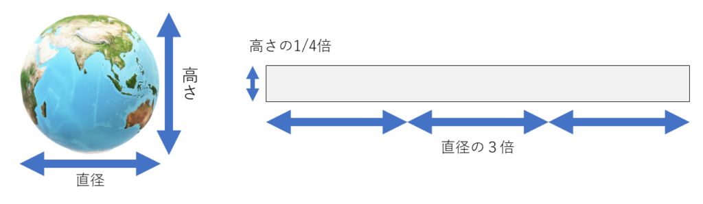 時の記念日100周年企画 世界日時計を作ろう 工作編 時の記念日100周年企画 世界日時計を作ろう 工作編