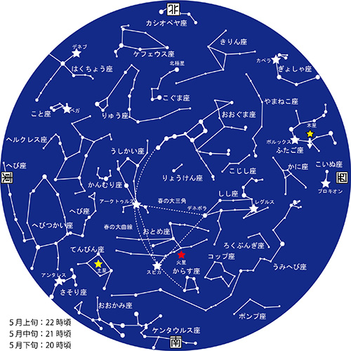 5月星図