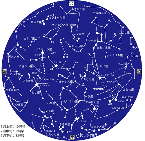 7月星図カラー