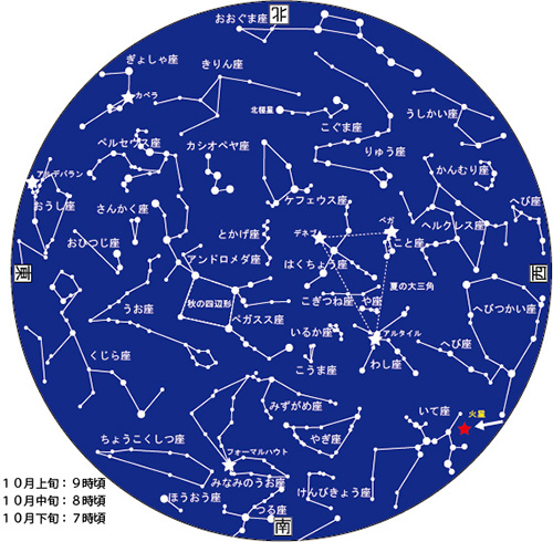 10月星図