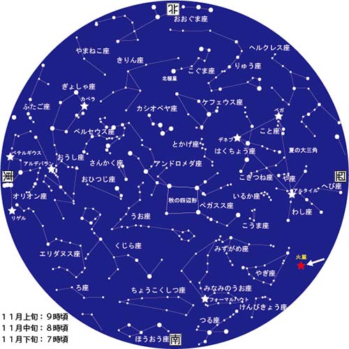 8月星図