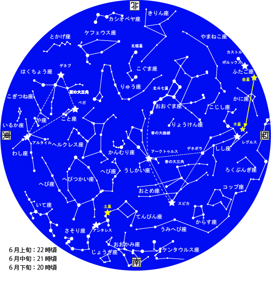 6月星座表 6月星座是什麼 Testdog