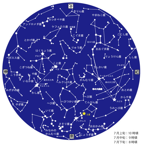 7月星図カラー