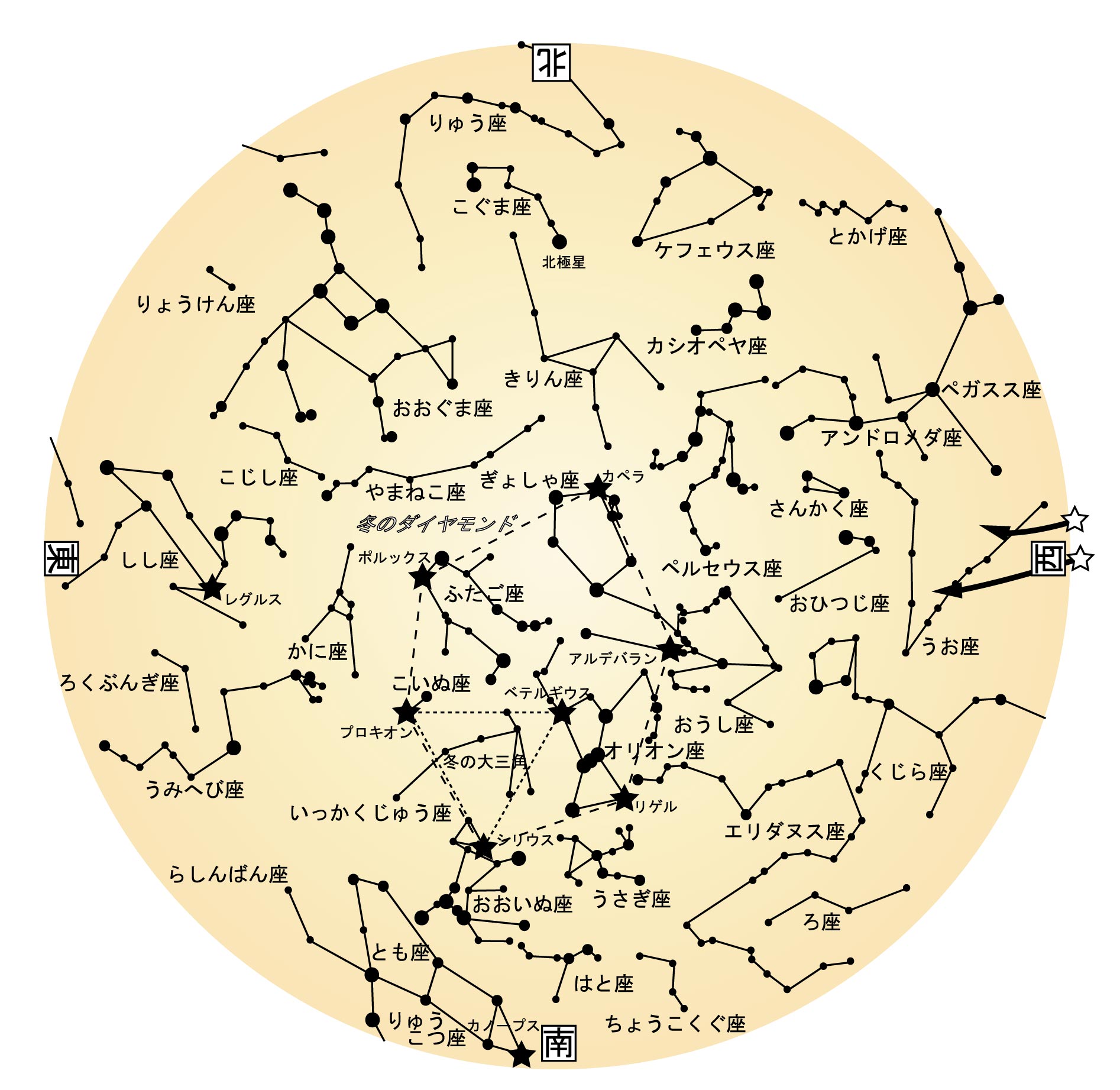 平成29年 2月の星空 平成29年 2月の星空