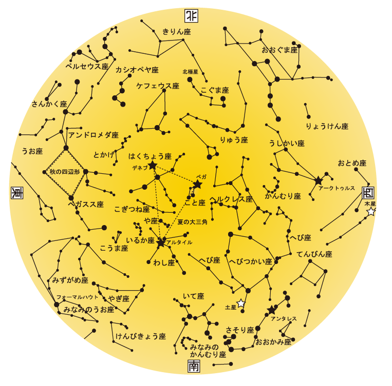 平成29年 8月の星空 平成29年 8月の星空