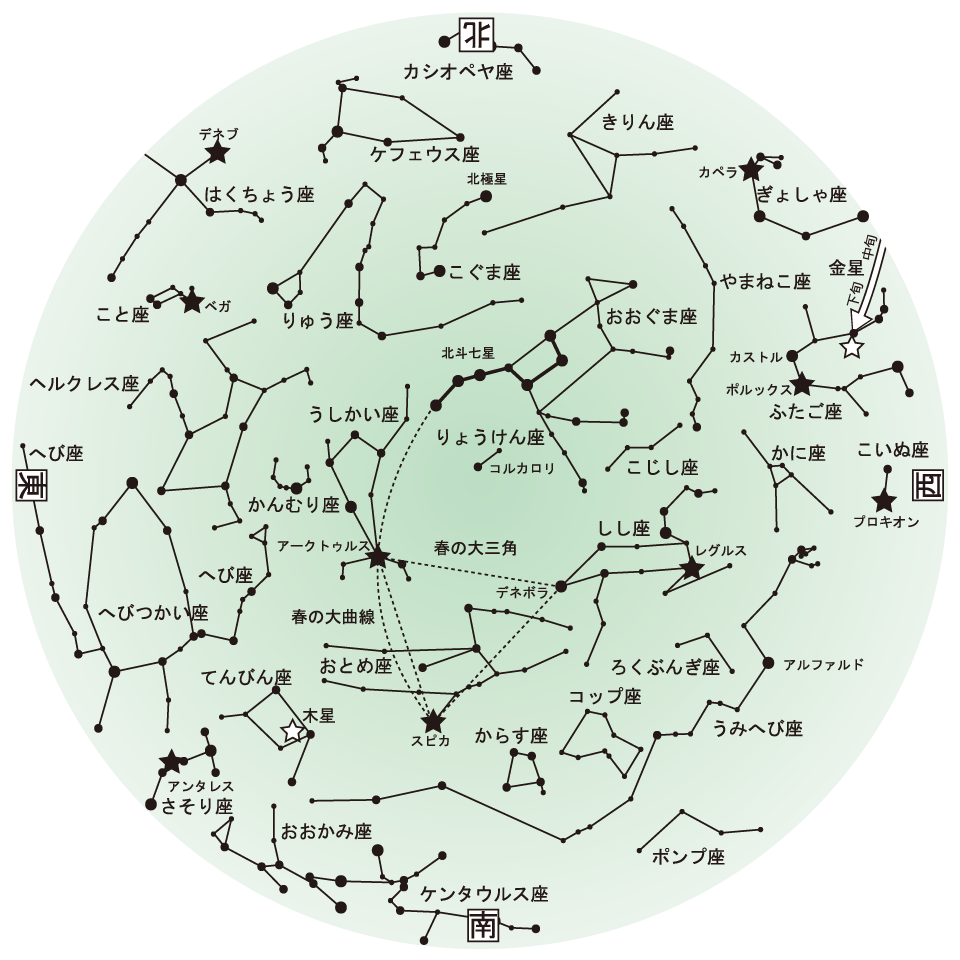 平成30年 5月の星空