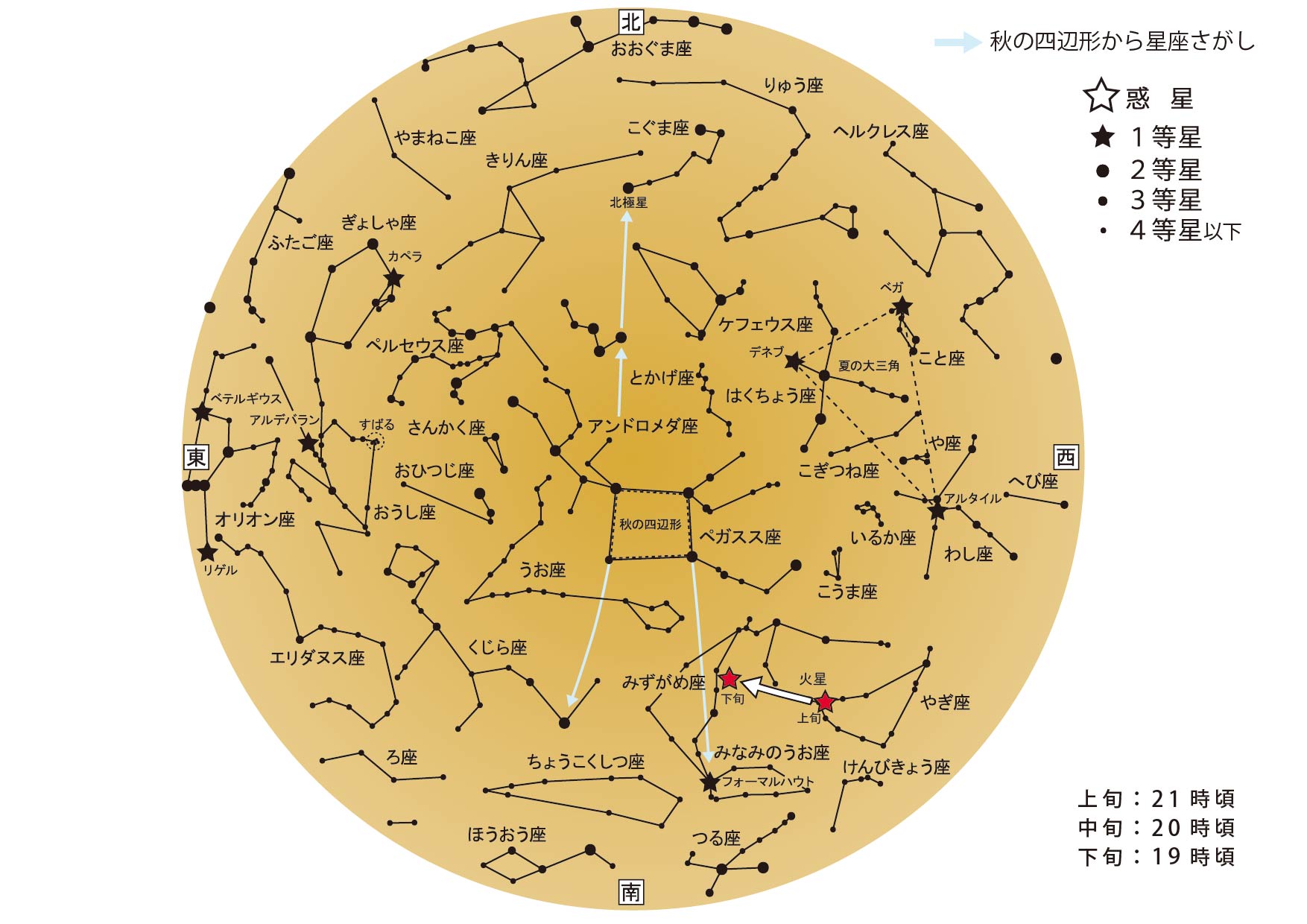 平成30年 11月の星空