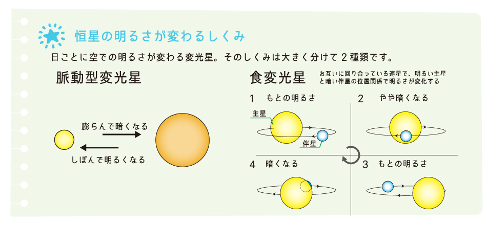 19年 11月の星空