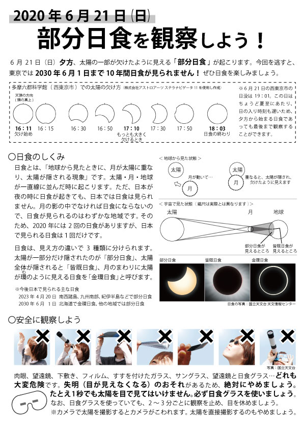 20200621日食解説 表