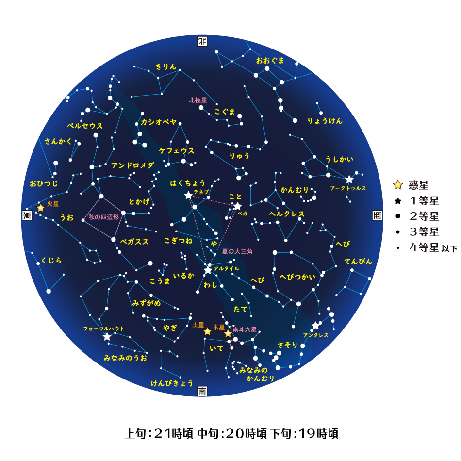 今月の星空 今月の星空