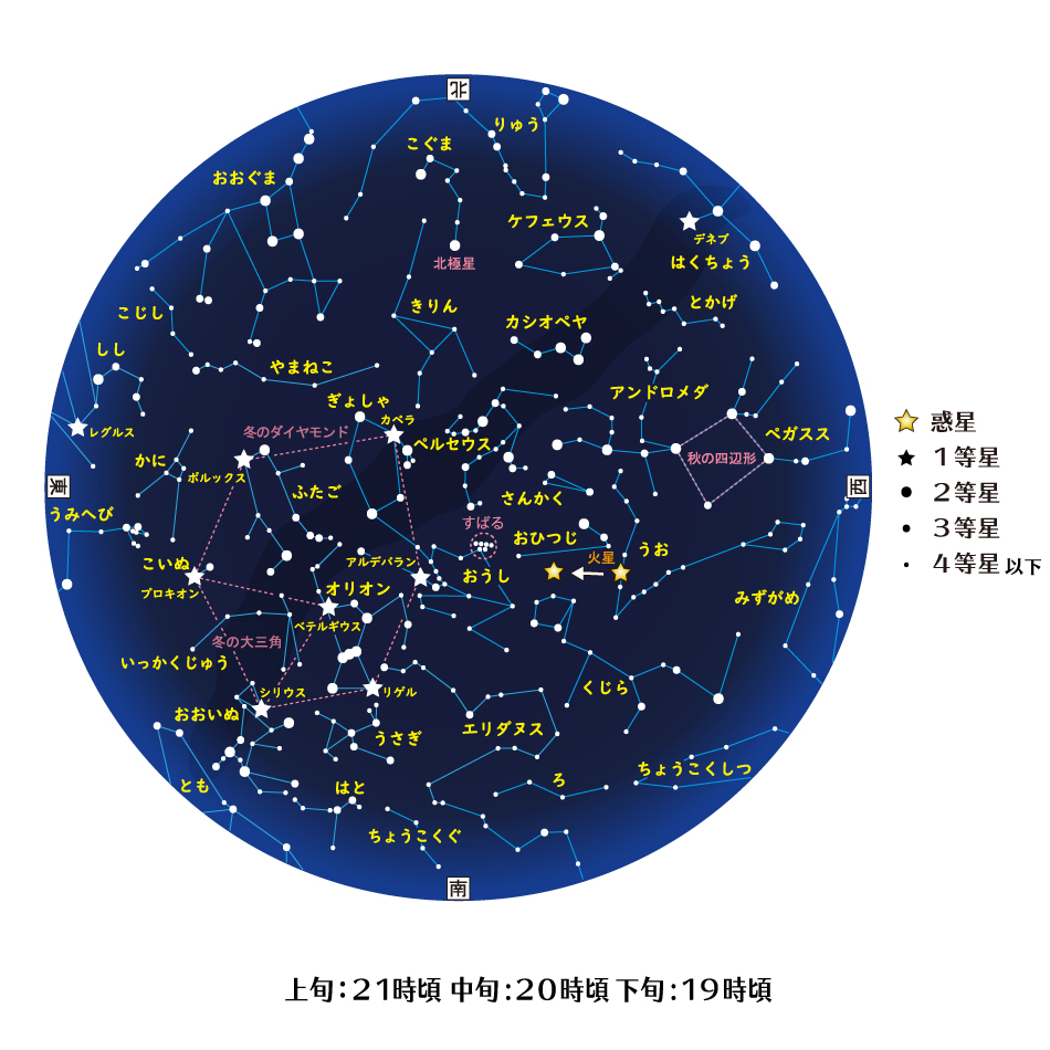 今月の星空 ページ 3 Starry Sky 今月の星空 ページ 3 Starry Sky