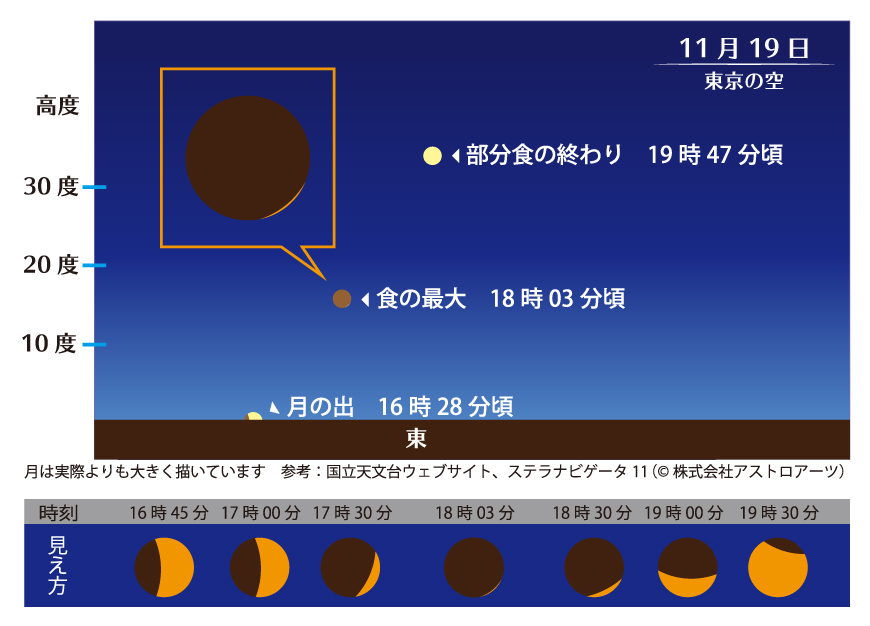 今月の星空 今月の星空