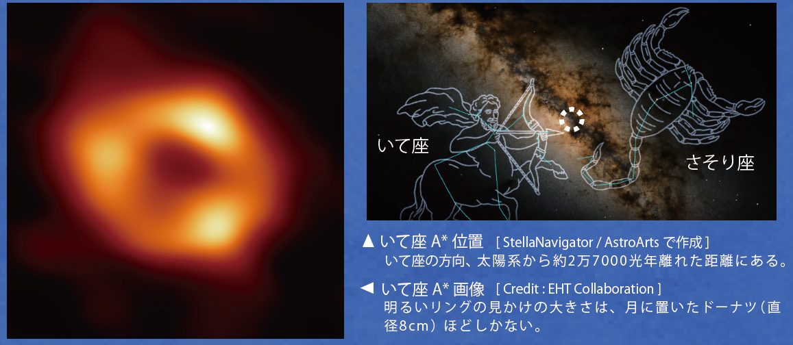 202207ブラックホール「いて座エースター」撮影成功！