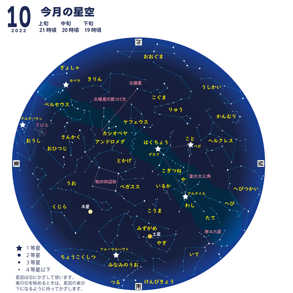今月の星空 Starry Sky