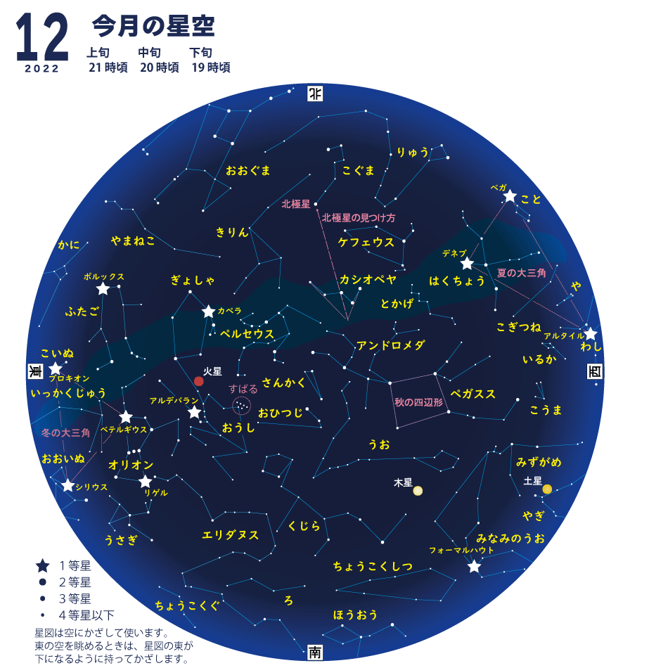 今月の星空 Starry Sky