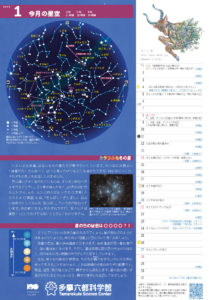 今月の星空2024年01月