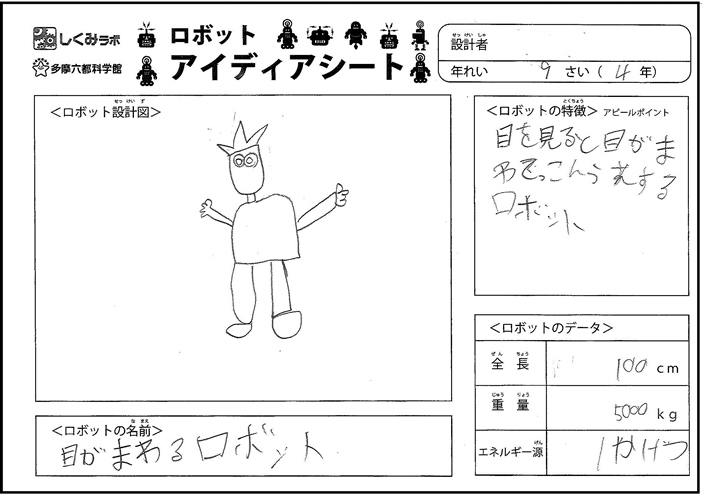 目がまわるロボット