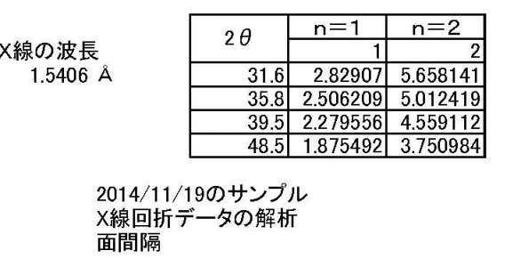 ダイヤモンド20141119のサンプル