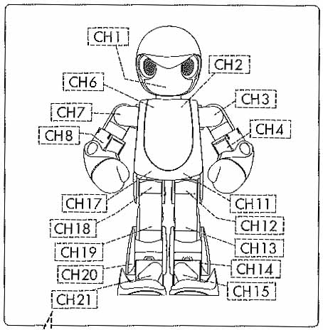 サーボモーター配置図