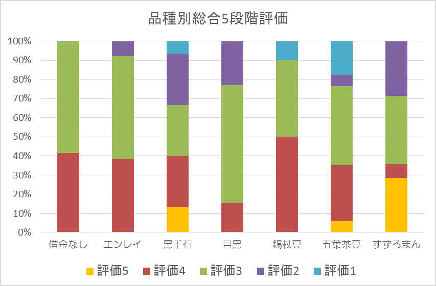 総合