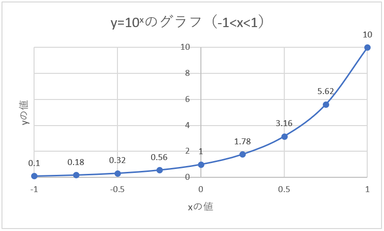 増え方に着目してみよう ねずみ算と指数関数