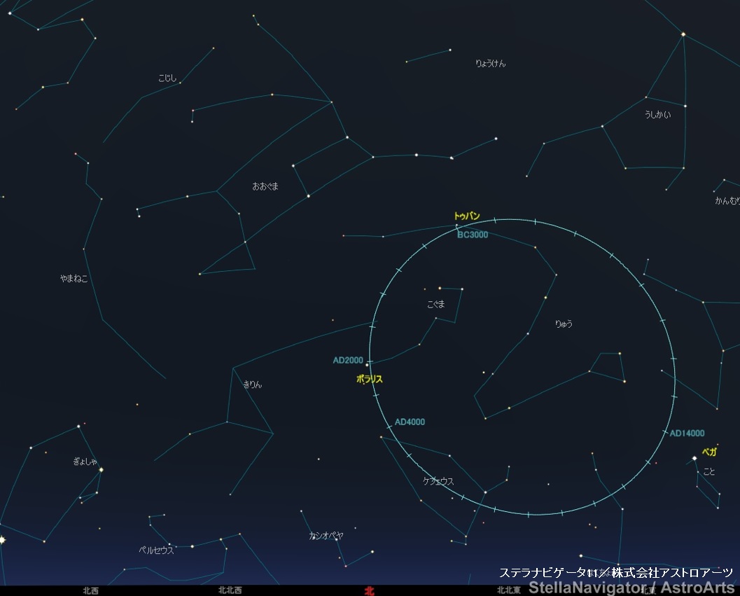 北の空の星の動き ２ 北極星のリレー