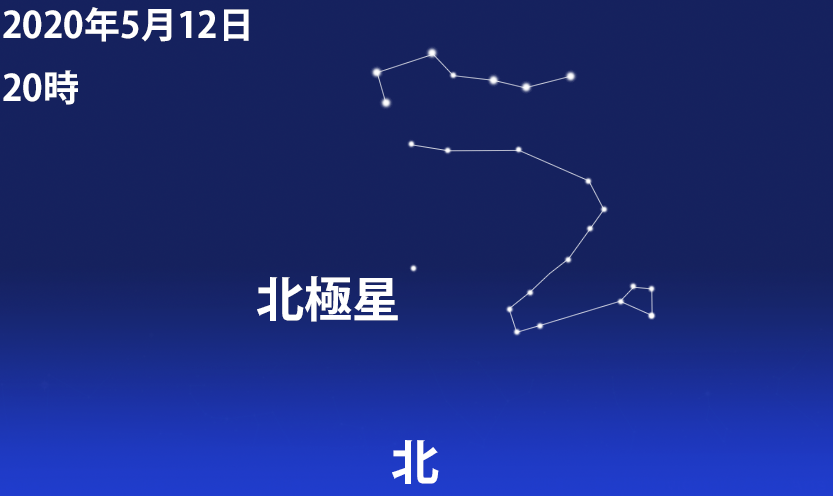 プラネタリウム ノチウ 星座 Vol 7 めぐる星