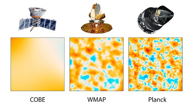 三つの観測衛星