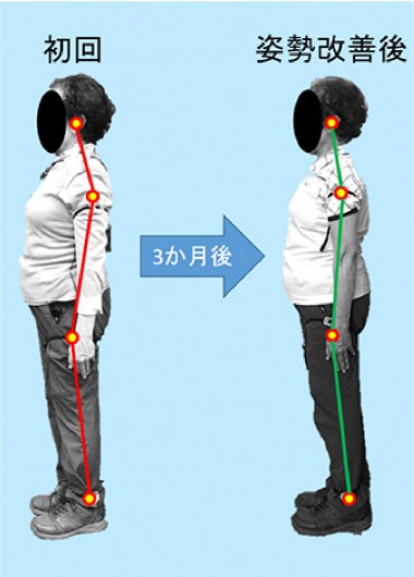健やかカラダづくり ～腰痛・膝痛改善のための正しい姿勢と歩き方～