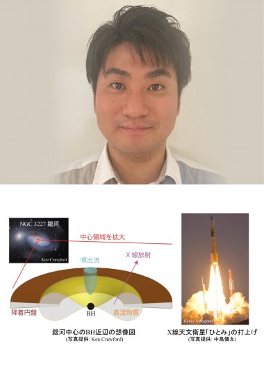 宇宙科学奨励賞受賞記念講演「X線天文衛星で観測する超巨大ブラックホール」